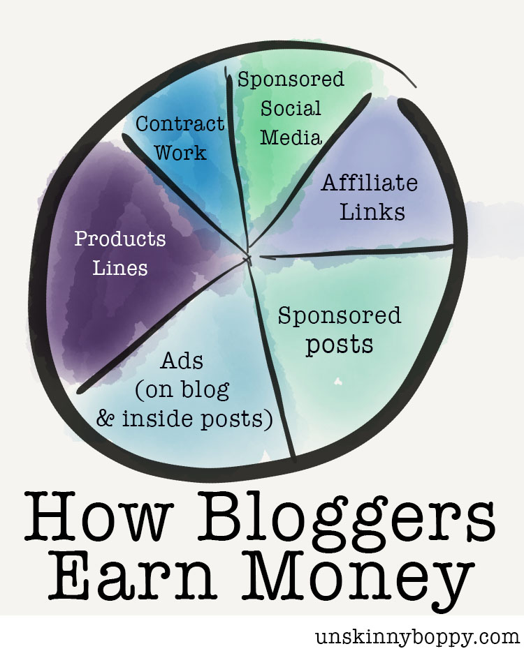 How to deals make money blogging